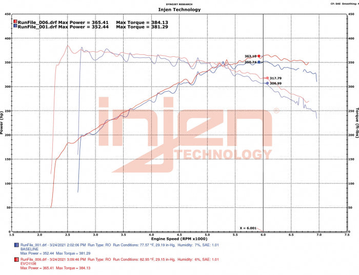 Injen EVOLUTION COLD AIR INTAKE SYSTEM - EVO1108