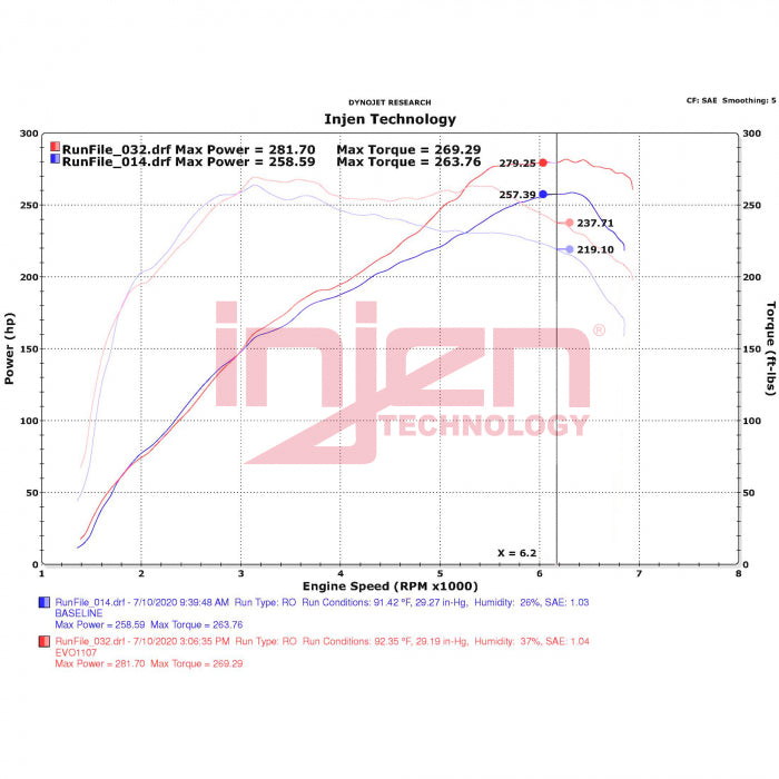 INJEN EVOLUTION COLD AIR INTAKE SYSTEM - EVO1107