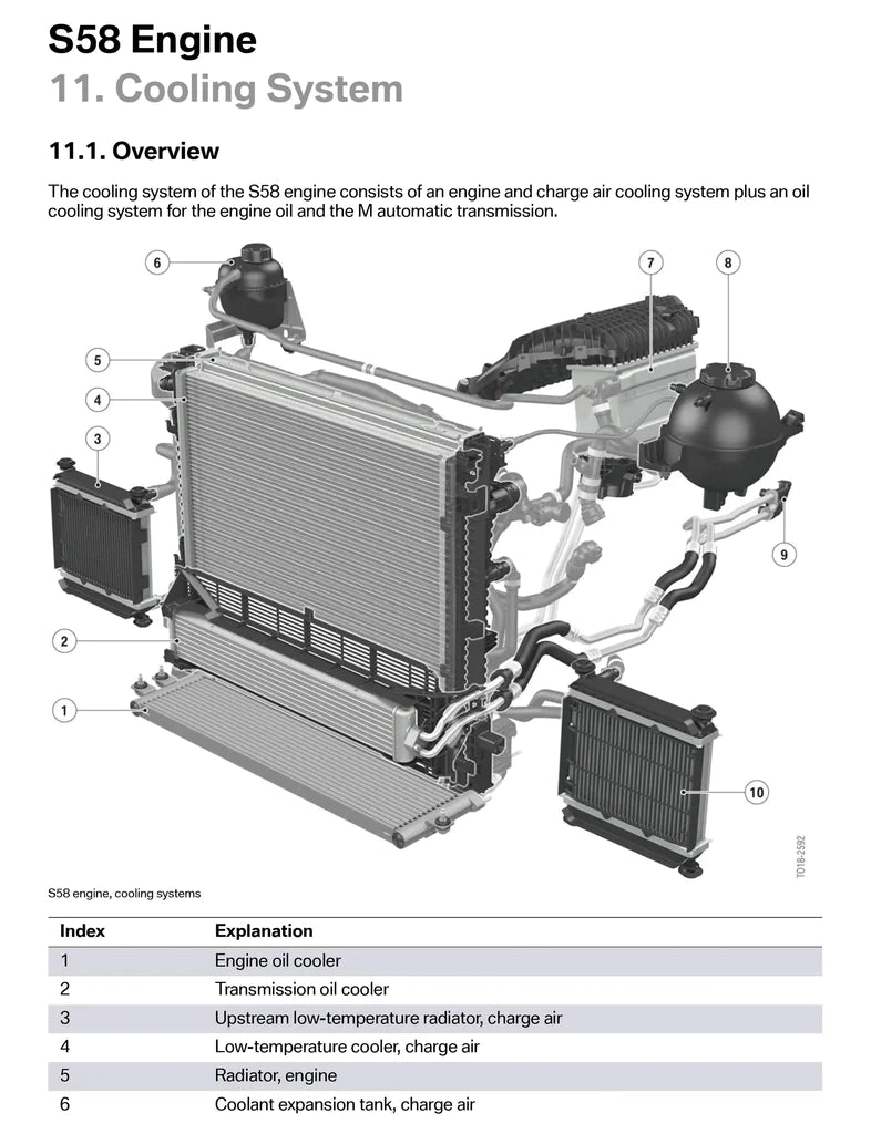 CSF G8X M3 / M4 (S58) Race-Spec Dual Core ZF8 Transmission Oil Cooler # 8221
