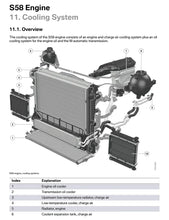 Load image into Gallery viewer, CSF G8X M3 / M4 (S58) Race-Spec Dual Core ZF8 Transmission Oil Cooler # 8221