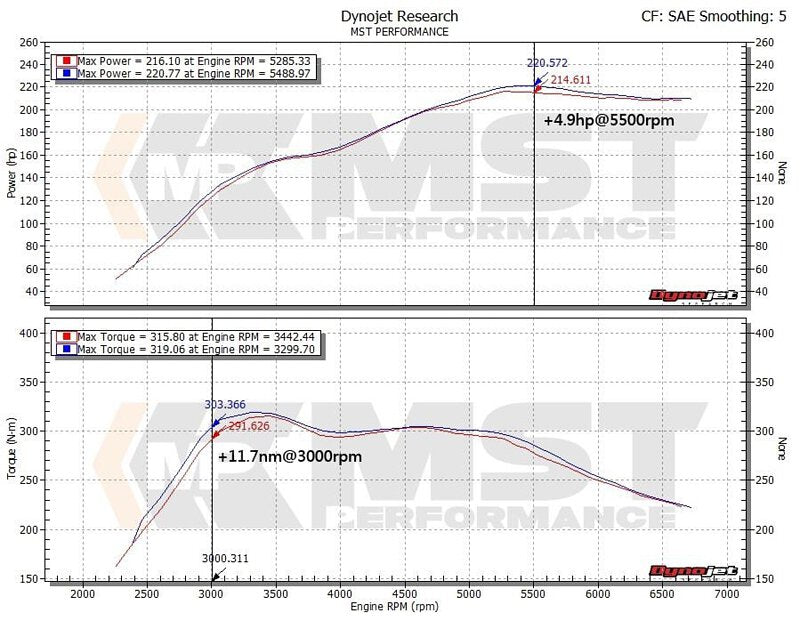 MST Performance BMW N20/26 2.0T Turbo Inlet Pipe BW-N2002