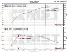Load image into Gallery viewer, MST Performance BMW N20/26 2.0T Turbo Inlet Pipe BW-N2002