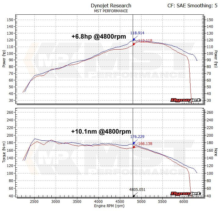 MST Performance VW Golf Mk6 1.4 tsi Single Charge Cold Air Intake System VW-MK602