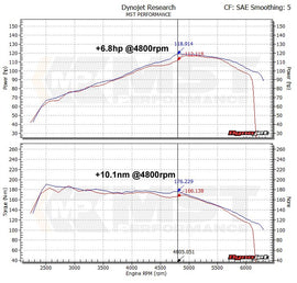 MST Performance VW Golf Mk6 1.4 tsi Single Charge Cold Air Intake System VW-MK602