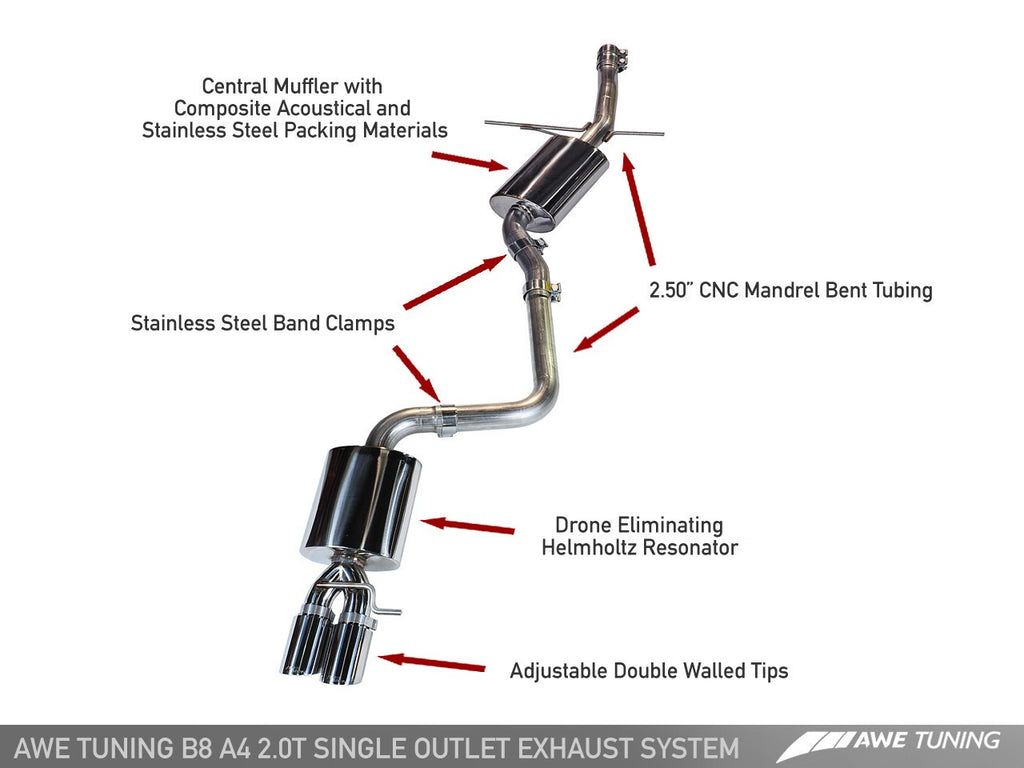 AWE TOURING EDITION EXHAUST SYSTEMS FOR AUDI B8.5 A4 2.0T