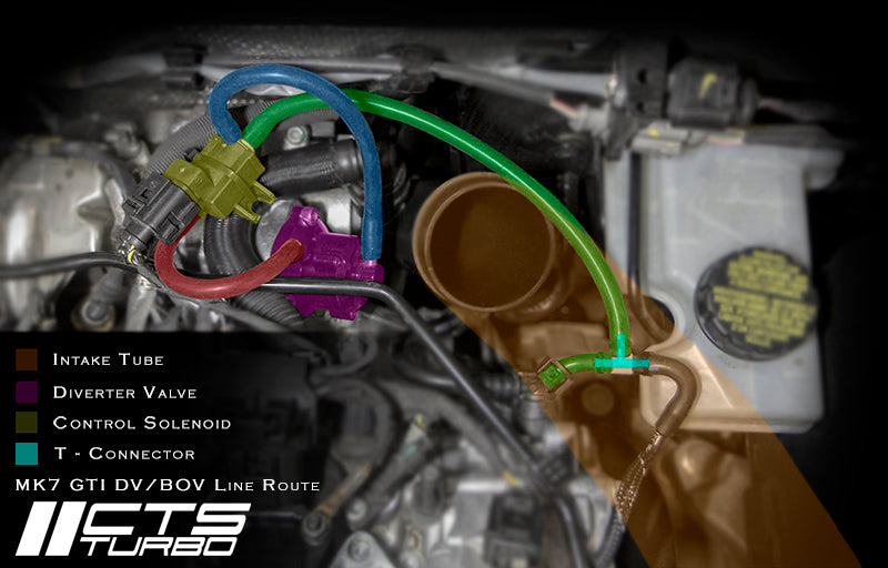 CTS TURBO 2.0T DIVERTER VALVE KIT (EA888.3) CTS-DV-0002-3
