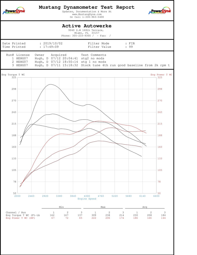 Active BMW HIGH PERFORMANCE SOFTWARE TUNING B46/B48 G20 230I 330I 430I 530I 16-032