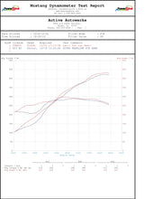 Load image into Gallery viewer, Active Autowerke 2013-2016 991.1 PORSCHE GT3 PERFORMANCE SOFTWARE 16-602