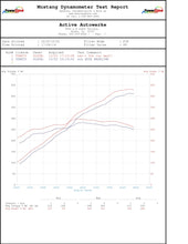 Load image into Gallery viewer, Active Autowerke 2013-2016 991.1 PORSCHE GT3 PERFORMANCE SOFTWARE 16-602