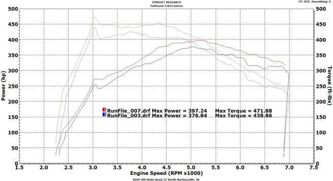 VRSF Race Intercooler FMIC Upgrade Kit 12-16 F20 & F30 228i/M235i/328i/335i/428i/435i N20 N55 10303030