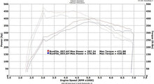 Load image into Gallery viewer, VRSF Race Intercooler FMIC Upgrade Kit 12-16 F20 & F30 228i/M235i/328i/335i/428i/435i N20 N55 10303030