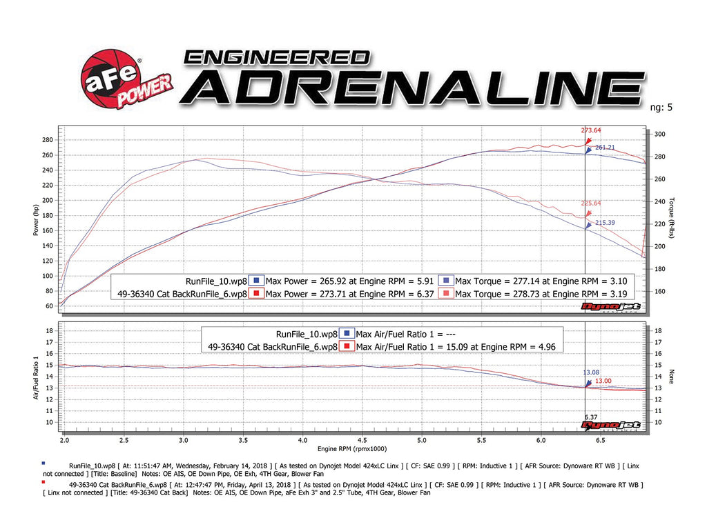 AFE Power MACH Force-Xp 3 IN to 2-1/2 IN 304 Stainless Steel Cat-Back Exhaust System 49-36340-B