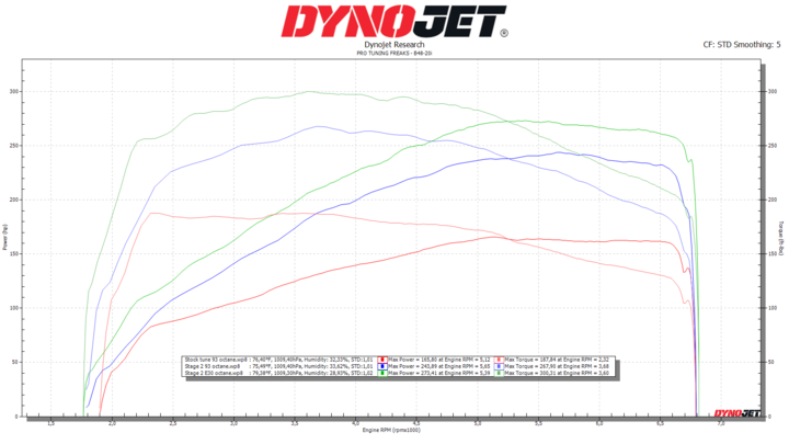 BOOTMOD3 B48 B46 - BMW FXX GXX 120I 125I 220I 225I 320I 330I 330E 420I 430I 520I 530I X3 X4 20I 30I TUNE