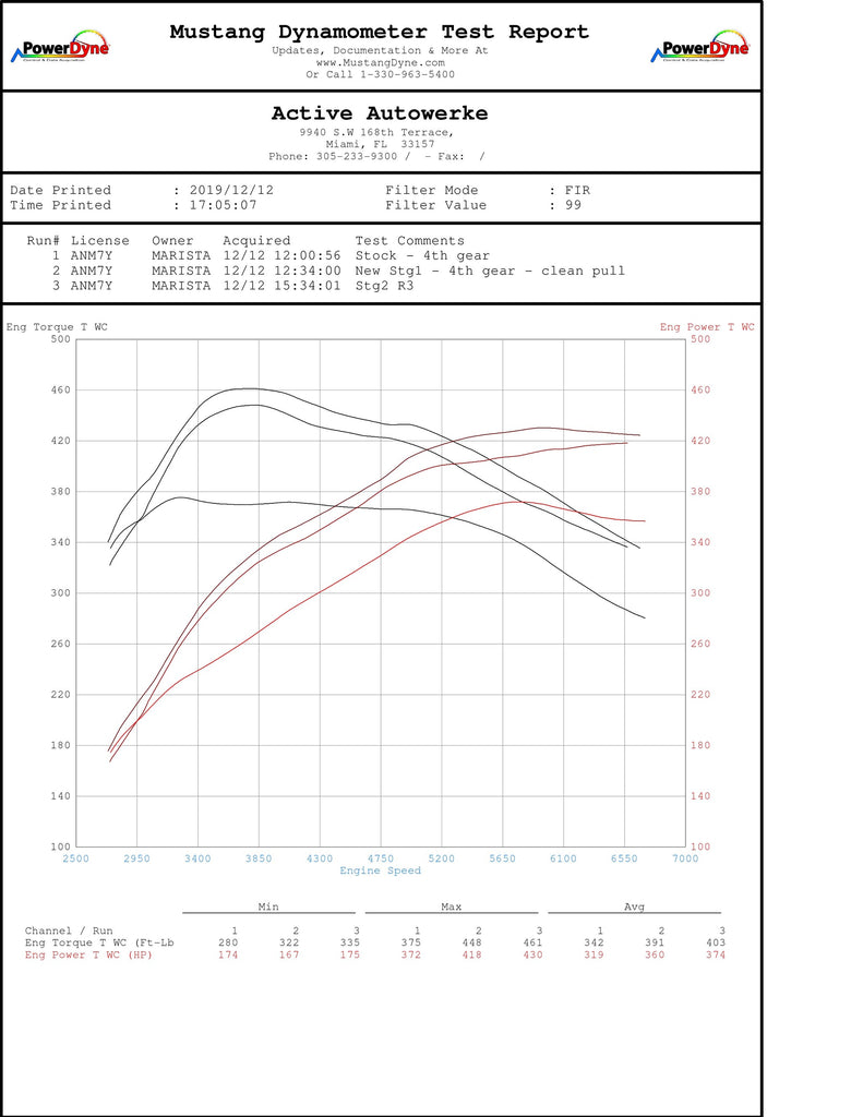 Active Autowerke BMW B58 HIGH PERFORMANCE SOFTWARE TUNING G-CHASSIS M340I M440I M240I 540I 640I 740I X3M40I 16-031