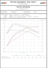 Load image into Gallery viewer, Active Autowerke BMW B58 HIGH PERFORMANCE SOFTWARE TUNING G-CHASSIS M340I M440I M240I 540I 640I 740I X3M40I 16-031