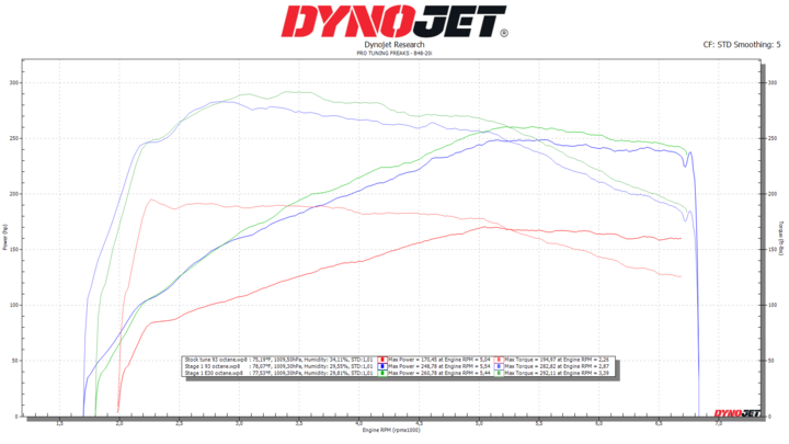BOOTMOD3 B48 B46 - BMW FXX GXX 120I 125I 220I 225I 320I 330I 330E 420I 430I 520I 530I X3 X4 20I 30I TUNE