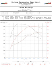 Load image into Gallery viewer, Active Autowerke F10 F12 550I 650I 750I HIGH PERFORMANCE SOFTWARE TUNING 16-028