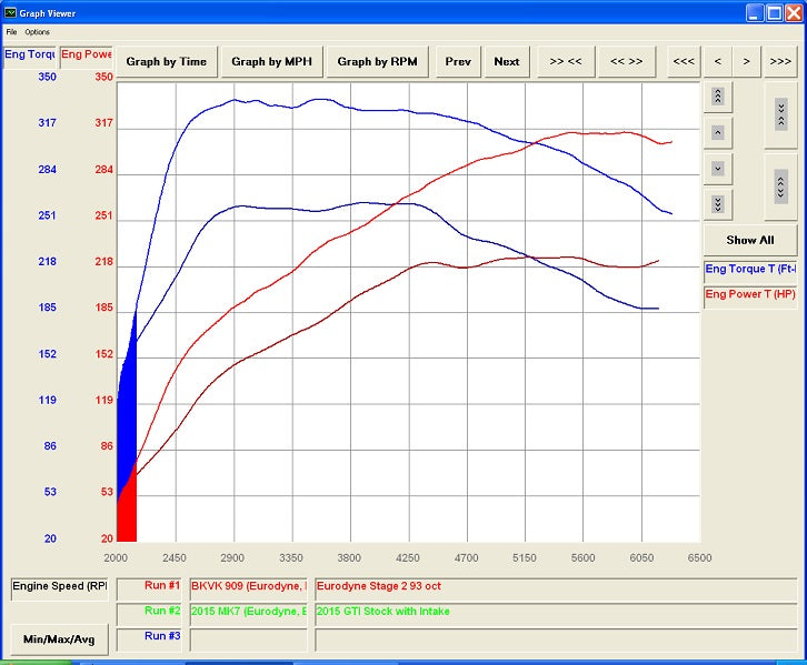 CTS TURBO MQB FWD EXHAUST DOWNPIPE WITH HIGH FLOW CAT (MK7/MK7.5 GOLF, GTI, GLI, A3 FWD) CTS-EXH-DP-0014-CAT