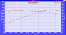 Load image into Gallery viewer, CTS TURBO F-SERIES BMW N55 BOSS TURBO UPGRADE KIT CTS-TR-1550-82