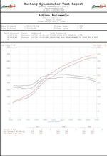 Load image into Gallery viewer, Active Autowerke 2018+ 991.2 PORSCHE GT3RS PERFORMANCE SOFTWARE16-601