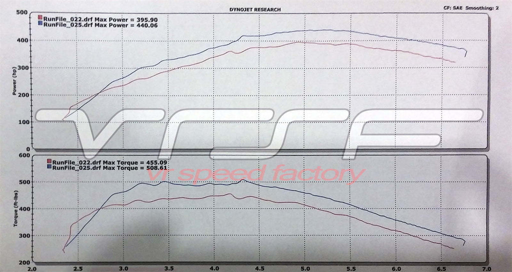 VRSF Stainless Steel High Flow Inlet Intake Kit N54 07-10 BMW 335i / 08-10 BMW 135i 10901070