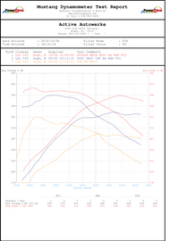 TOYOTA SUPRA MKV A90 HIGH PERFORMANCE SOFTWARE TUNING B58 16-501