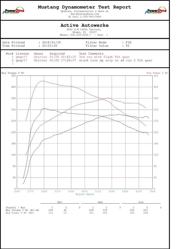 Active Autowerke F3X F1X M235I 335I 435I 535I N55 HIGH PERFORMANCE SOFTWARE TUNING 16-038
