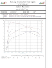 Load image into Gallery viewer, Active Autowerke F3X F1X M235I 335I 435I 535I N55 HIGH PERFORMANCE SOFTWARE TUNING 16-038