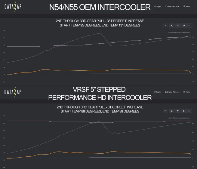 VRSF Performance HD Intercooler FMIC Upgrade Kit 10-18 BMW X3 35iX, X4 35iX & X4 M40iX F25 F26 N55  10253010