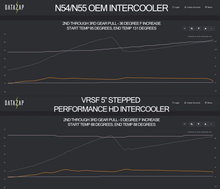 Load image into Gallery viewer, VRSF Performance HD Intercooler FMIC Upgrade Kit 10-18 BMW X3 35iX, X4 35iX & X4 M40iX F25 F26 N55  10253010