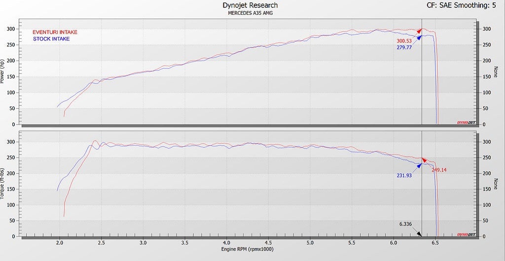 Eventuri Mercedes AMG A35 A250 Black Carbon Turbo Tube EVE-A35-CF-CHG