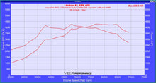 Load image into Gallery viewer, CTS TURBO F-SERIES BMW N55 BOSS TURBO UPGRADE KIT CTS-TR-1550-82