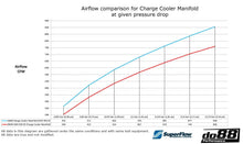 Load image into Gallery viewer, do88 BMW S58 Charge Cooler Manifold G80 G82 G87