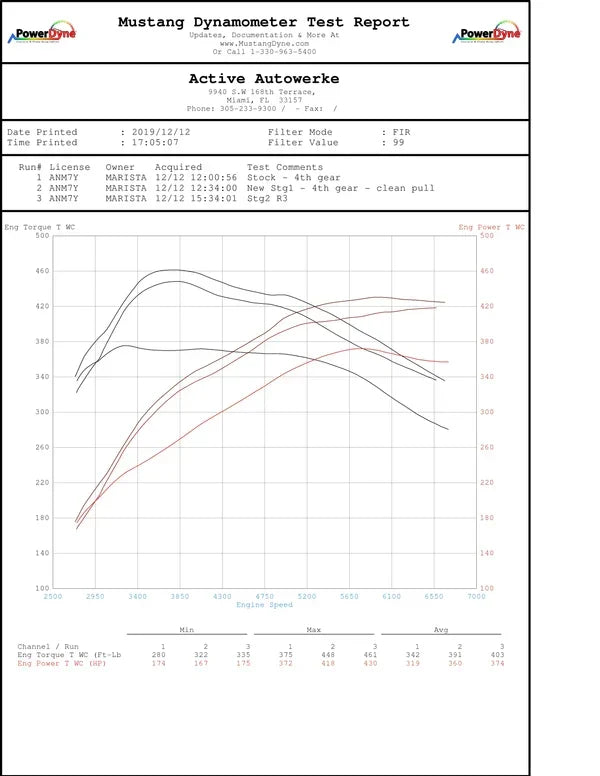 Active Autowerke AFlow Catted Downpipe BMW B58 Gen 2