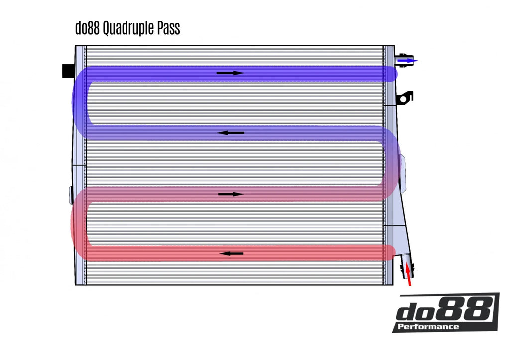 do88 Front Intercooler Radiator BMW M2 M3 M4 G80 G82 G87 S58