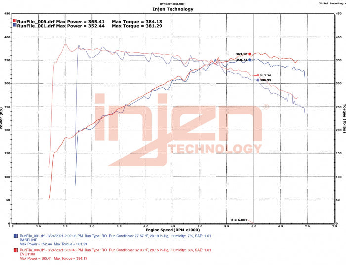 Injen EVOLUTION COLD AIR INTAKE SYSTEM - EVO1108