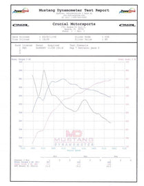 Pure Turbos Audi (RS6/RS7/RSQ8/URUS) PURE900  audi-rs6-rs7-rsq8-urus-pure-900