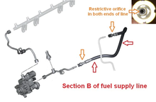 Load image into Gallery viewer, Fuel-It! BMW E-Chassis Fuel Line and Ethanol Sensor Upgrades