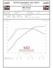 Load image into Gallery viewer, AWE EXHAUST SUITE FOR THE BMW G8X M3/M4 - SwitchPath Catback