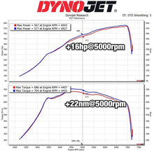 Load image into Gallery viewer, MST 2021+ BMW G80 G82 M3 M4 Competition S58 Turbo Inlet Kit (BW-S5803)