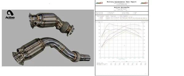 Active Autowerke F8X BMW S55 M2C M3 M4 Downpipes with AFlow Cats