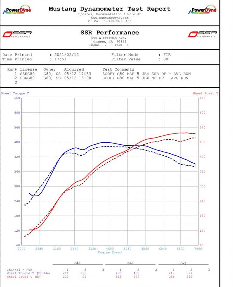 SSR Performance BMW G80 M3 G82 M4 S58 3.0L RACE DOWNPIPES