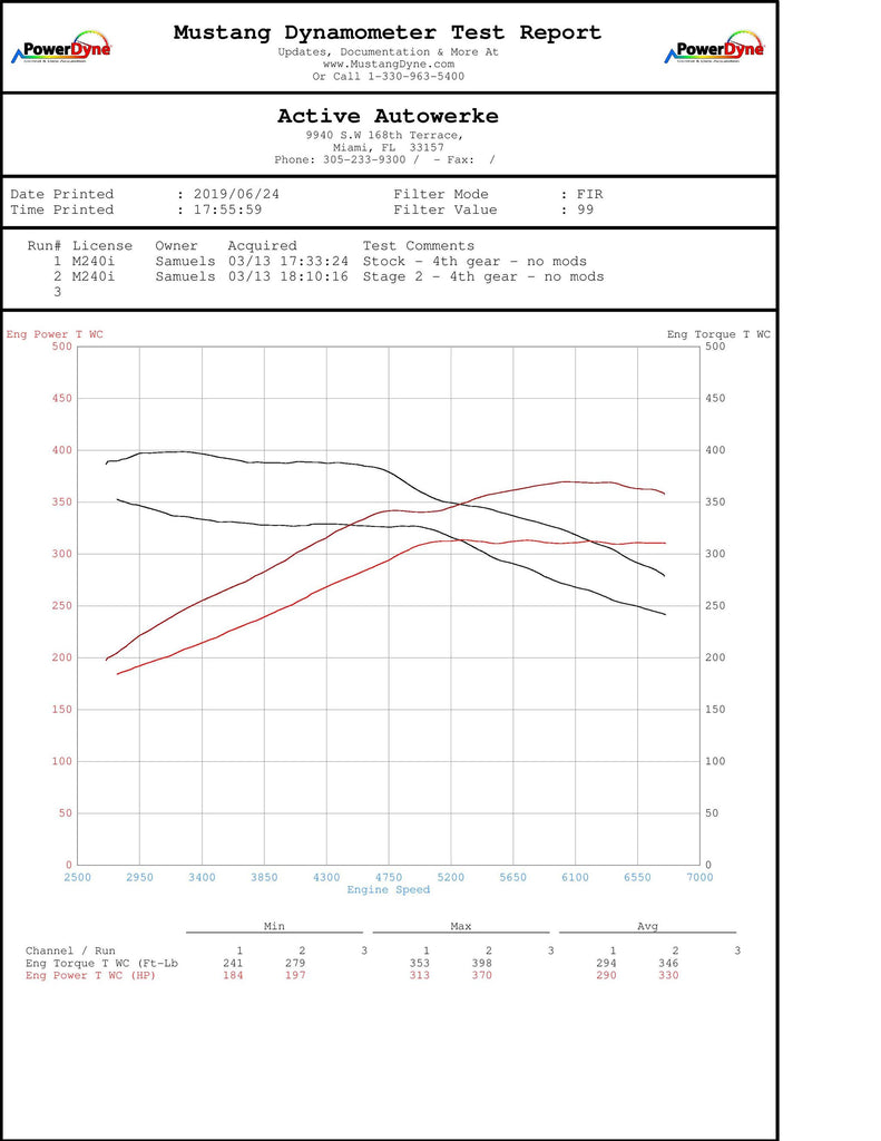 Active Autowerke BMW B58 HIGH PERFORMANCE SOFTWARE TUNING F-CHASSIS M240I 340I 440I X3-M40I 16-033