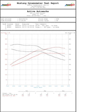 Load image into Gallery viewer, Active Autowerke BMW B58 HIGH PERFORMANCE SOFTWARE TUNING F-CHASSIS M240I 340I 440I X3-M40I 16-033