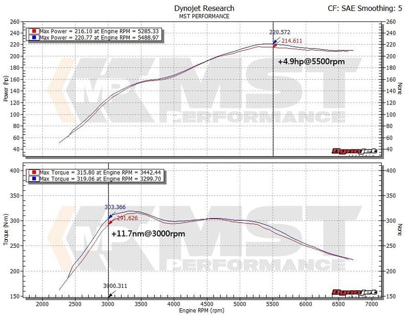 MST Performance MST BMW N20/26 2.0T TURBO INLET PIPE (BW-N2002)