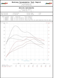 Active Autowerke BMW HIGH PERFORMANCE SOFTWARE TUNING B46/B48 F SERIES 230I 330I 430I 530I 16-034