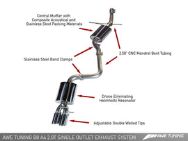 AWE TOURING EDITION EXHAUST SYSTEMS FOR AUDI B8.5 A4 2.0T