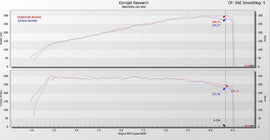 Eventuri Mercedes AMG A35 A250 Black Carbon Intake System EVE-A35-CF-INT