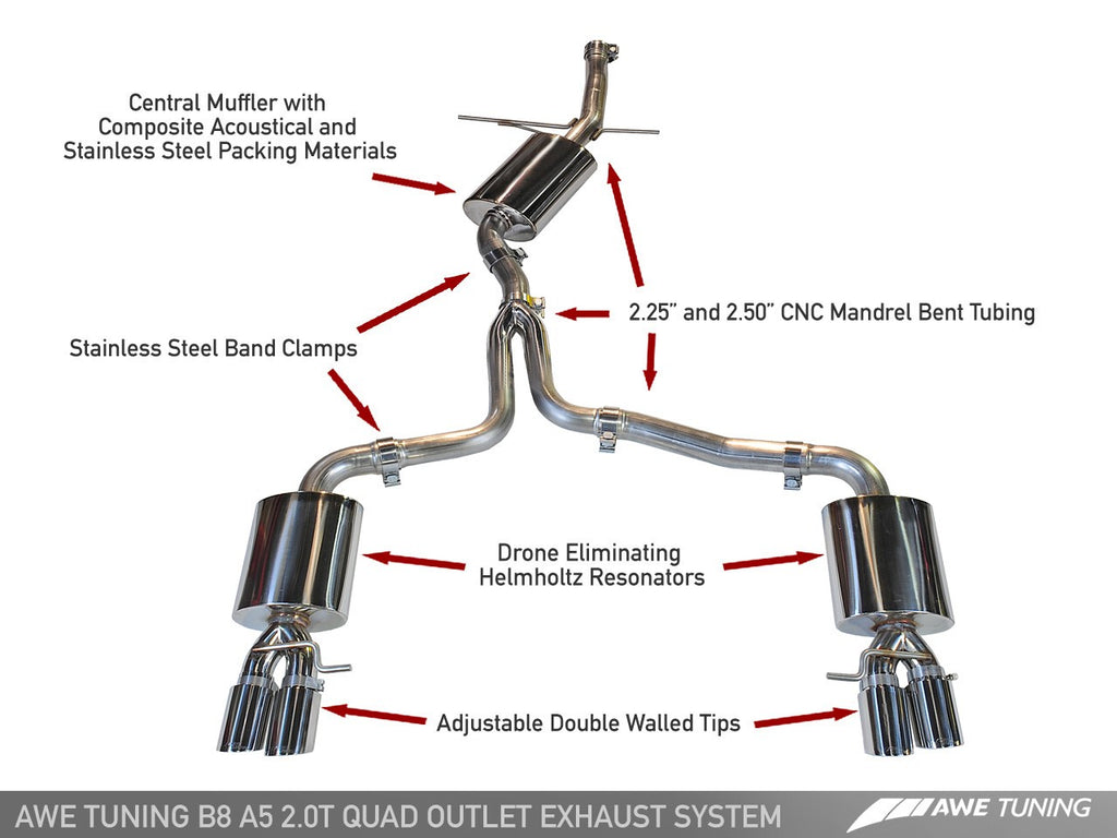 AWE TOURING EDITION EXHAUST SYSTEMS FOR B8 A5 2.0T