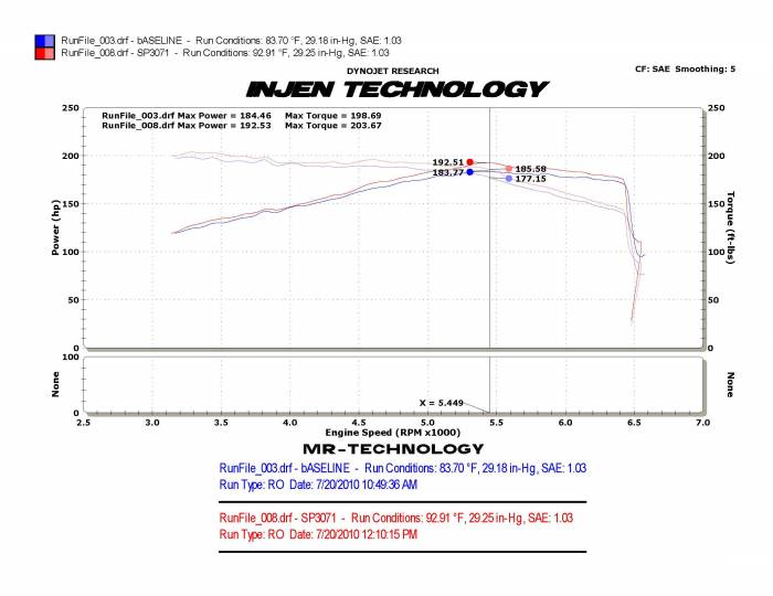 INJEN SP SHORT RAM COLD AIR INTAKE SYSTEM - SP3071